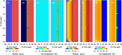 Deuterium–deuterium fusion in nanowire plasma driven with a nanosecond high-energy laser